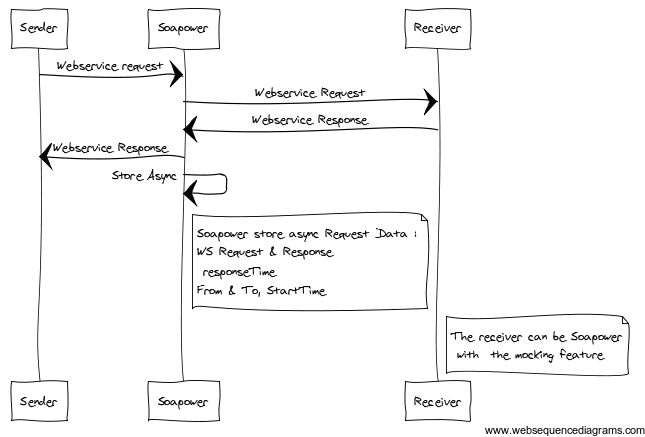 _images/seqDiagram.png